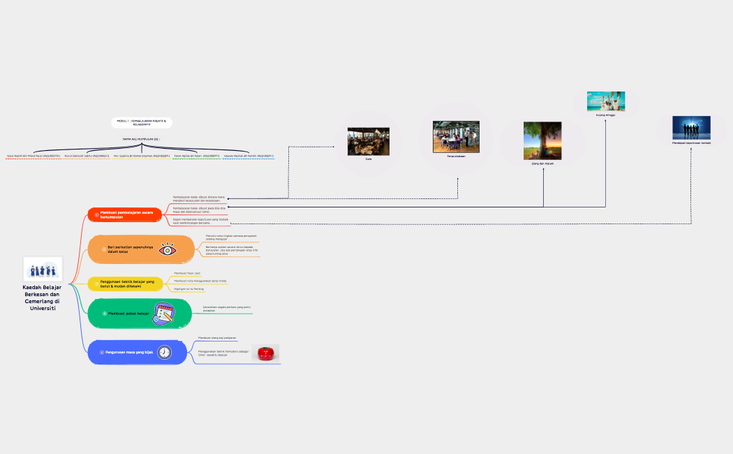 Kaedah Belajar Berkesan dan Cemerlang di Universiti