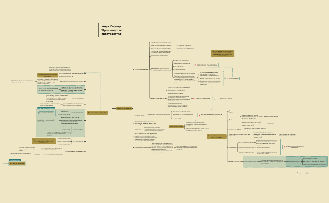 Древовидная схема