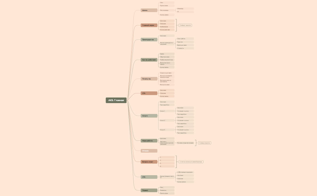 Логическая карта