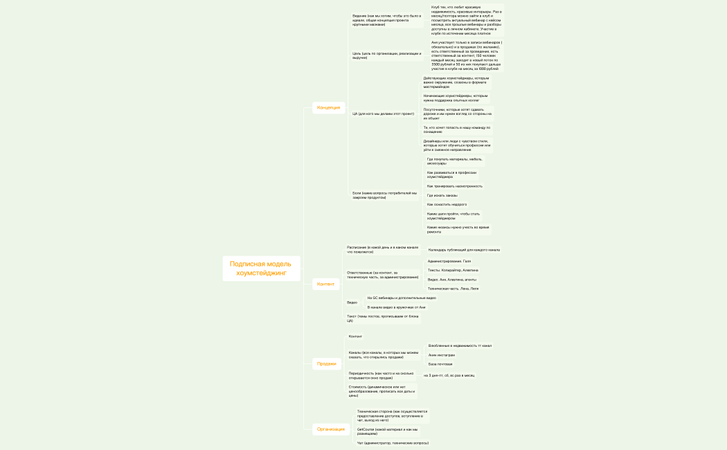 Подписная модель хоумстейджинг
