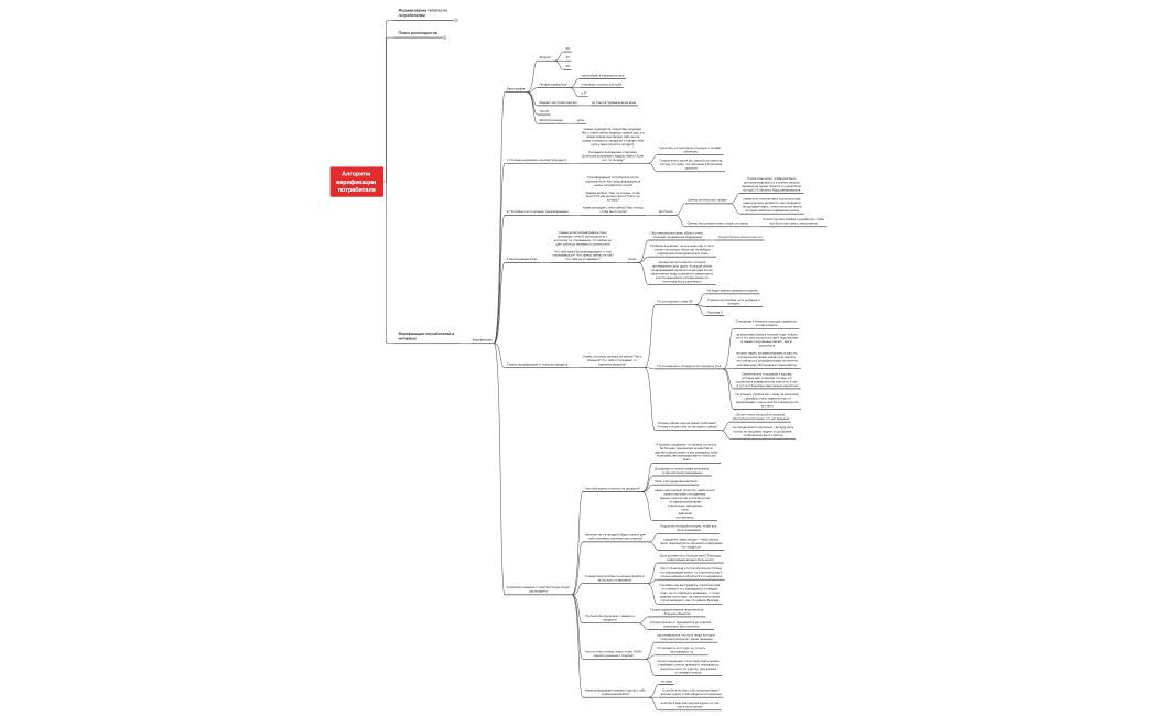 Касдев АН к ССТ ,