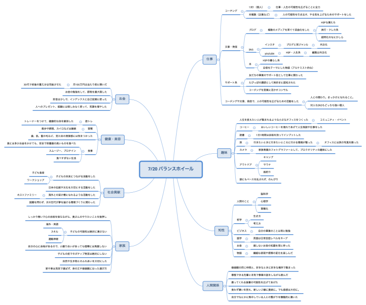 7/20 バランスホイール