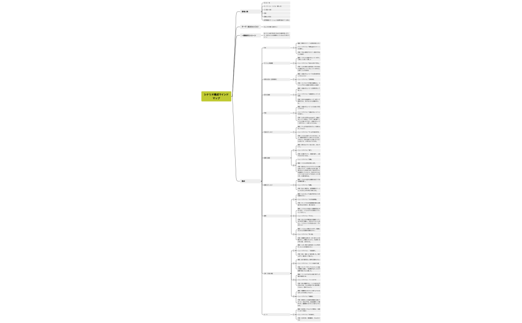 シナリオ構成マインドマップ