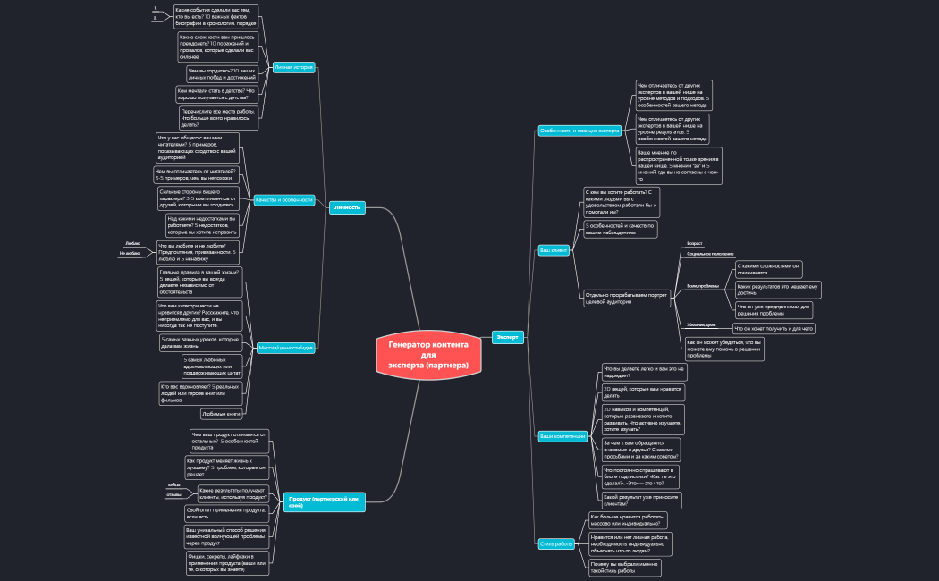 Генератор контента для эксперта (партнера)