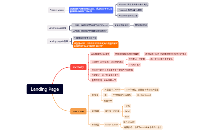 Landing Page.xmind