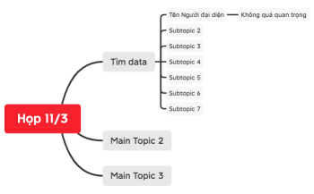 Họp 11/3