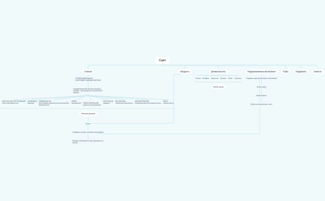 Вася Главная
