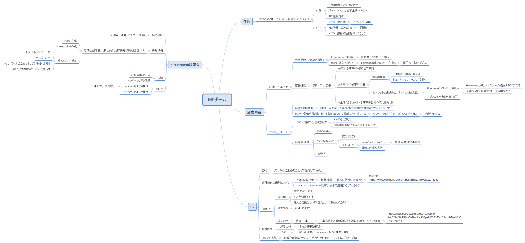 MPチーム202504時点