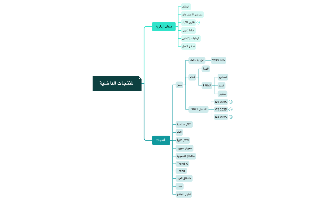 آلية الأرشفة