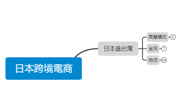 日本跨境電商0116.xmind