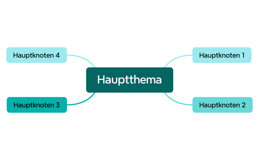 Hauptthema