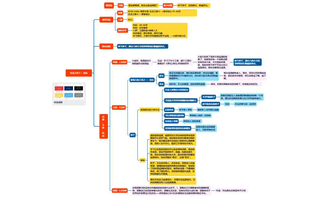 生活工具11 善友.xmind