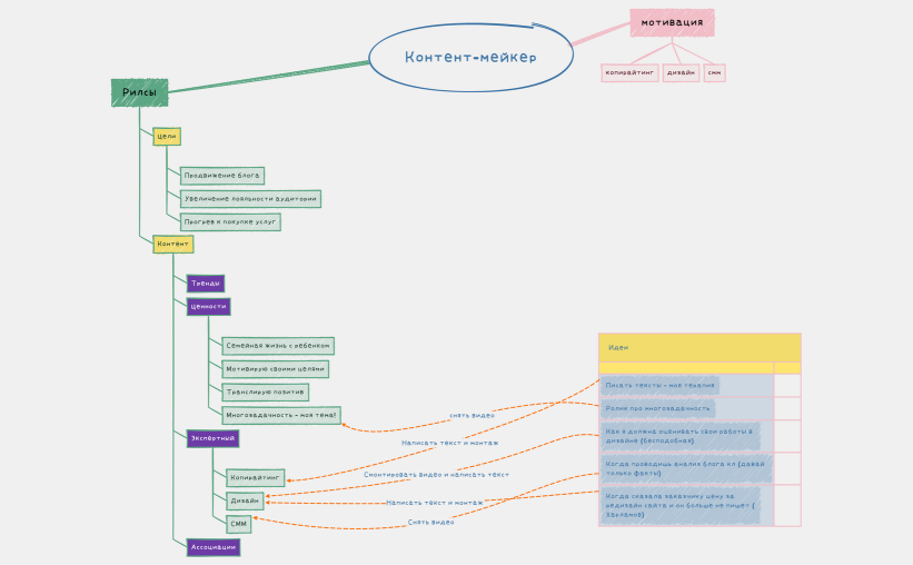 Мой инст план