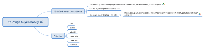 [Lịch Việt] Thư viện huyền học/lý số