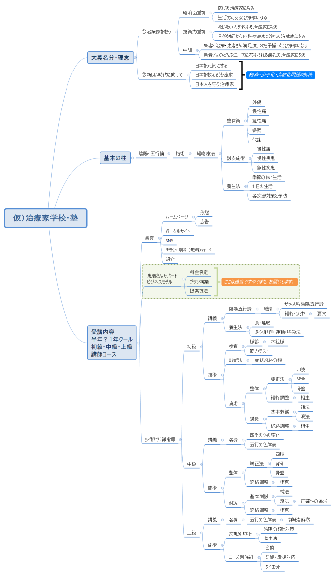 仮）治療家学校・塾