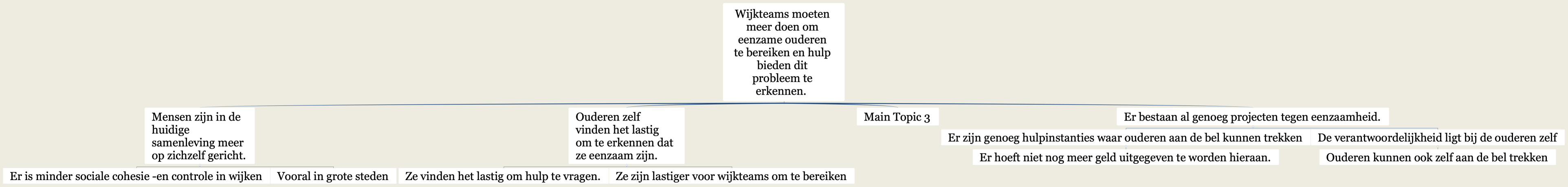 Wijkteams moeten meer doen om eenzame ouderen te bereiken en hulp bieden dit probleem te erkennen.  