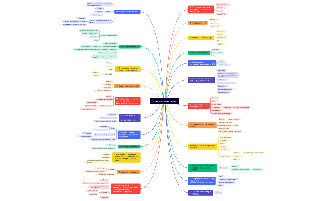 1 ТГП Экзамен