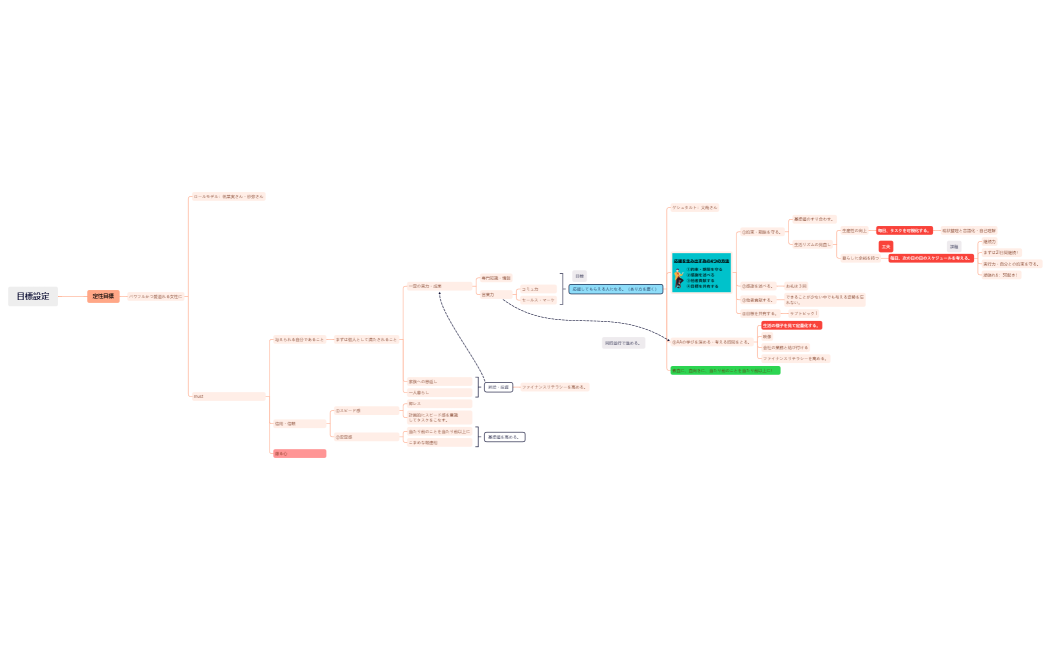 目標設定.xmind