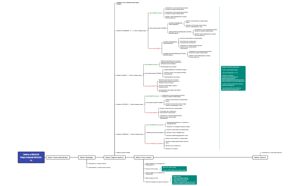 БИТРИКС 24 ежедневные шаги