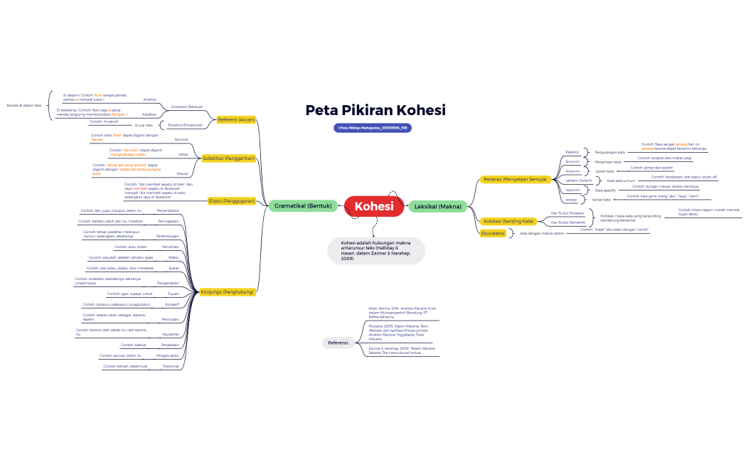 Mind Map