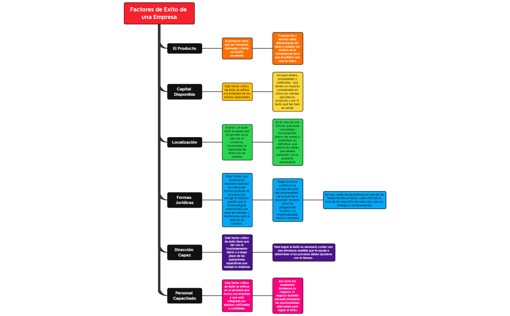 Factores de Exito de una Empresa