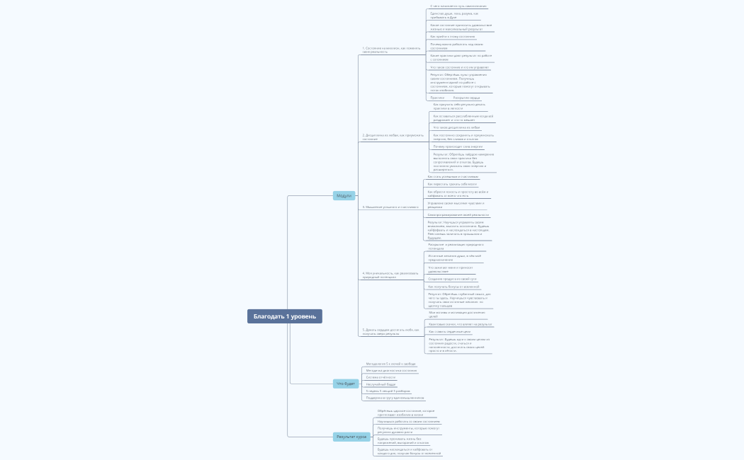 Благодать 1 уровень