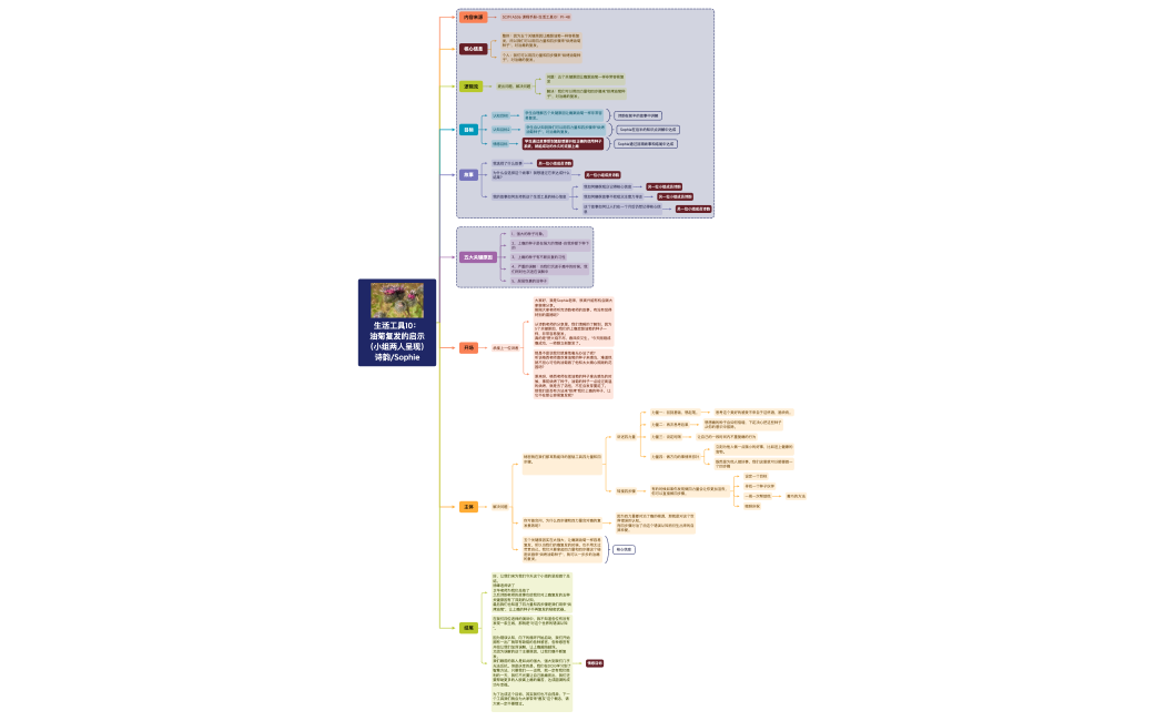 生活工具10： 油菊复发的启示（小组两人呈现）.xmind