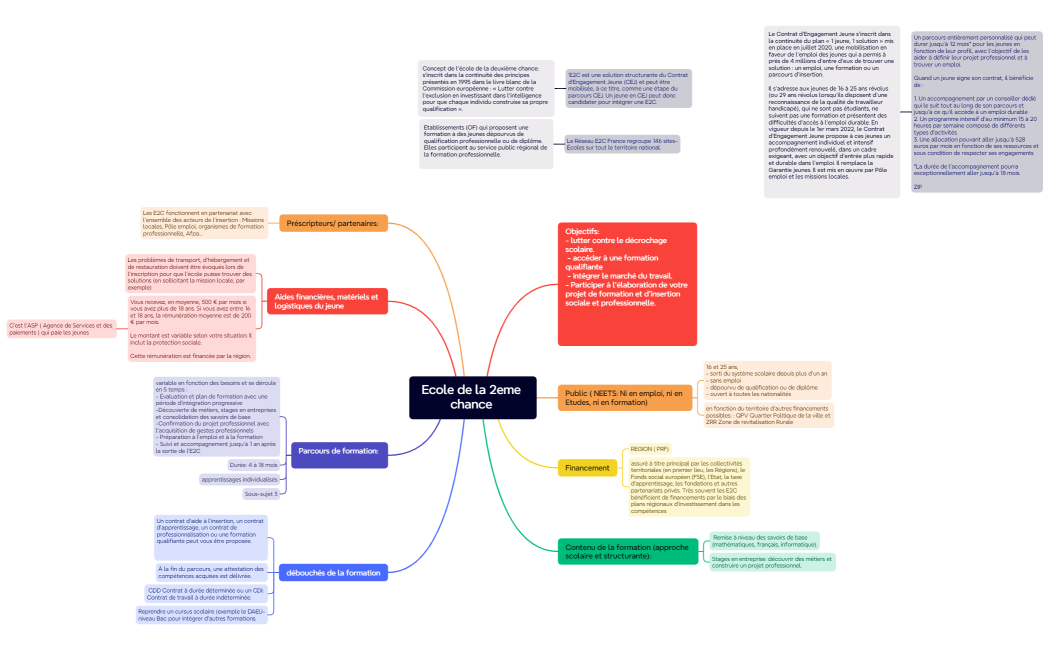 Ecole de la 2eme chance 