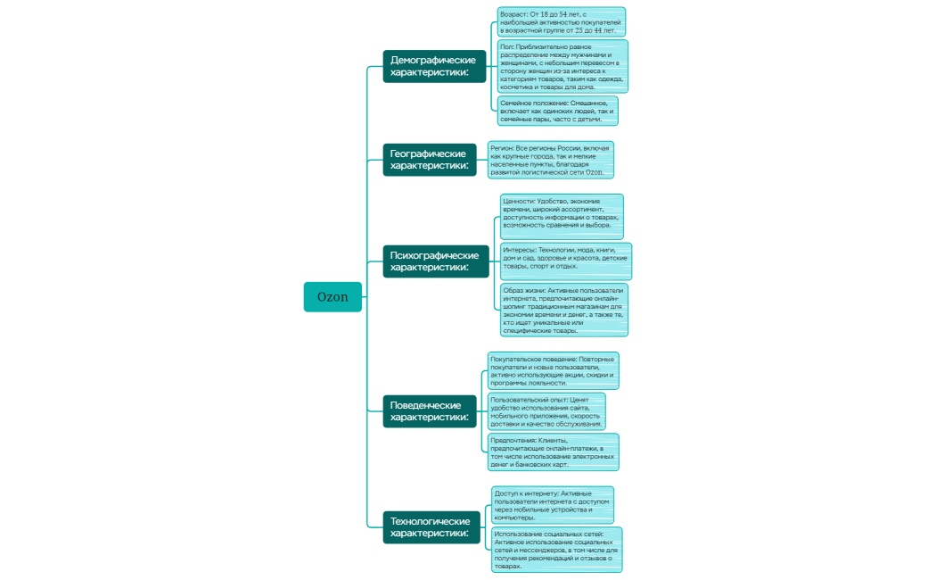Логическая карта