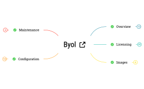 BYOL