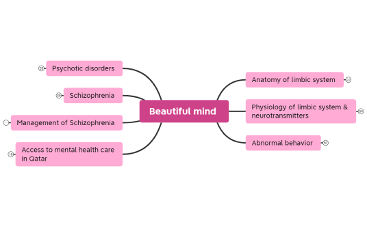 Beautiful_mind_eWB7SpJ1x7VY332720EYZ6KN5hmNnRv95332-PcSfyS-IFLrgze-61910