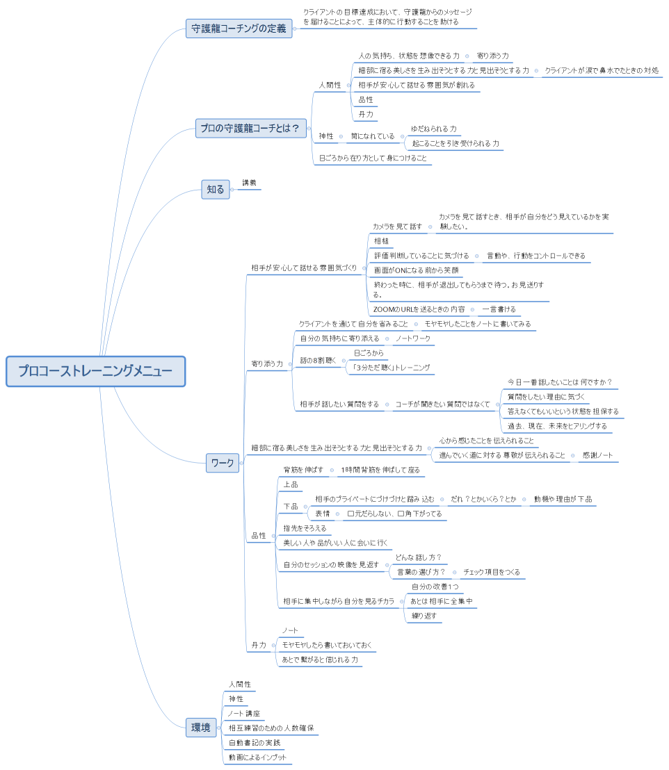 プロコーストレーニングメニュー