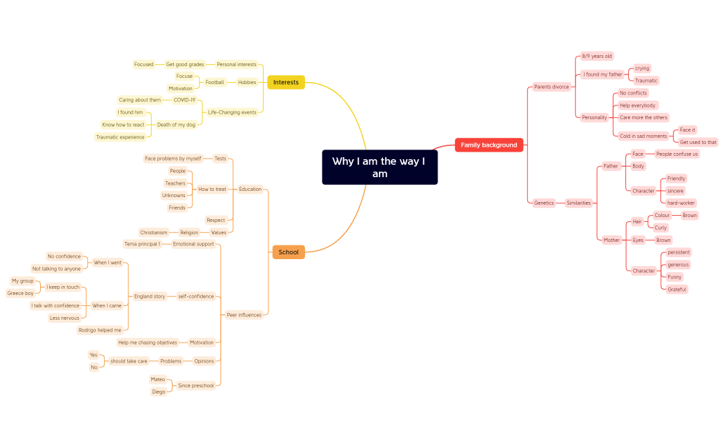 Why I am the way I am