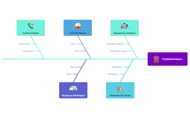 Date limite manquée
