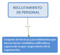 RECLUTAMIENTO DE PERSONAL