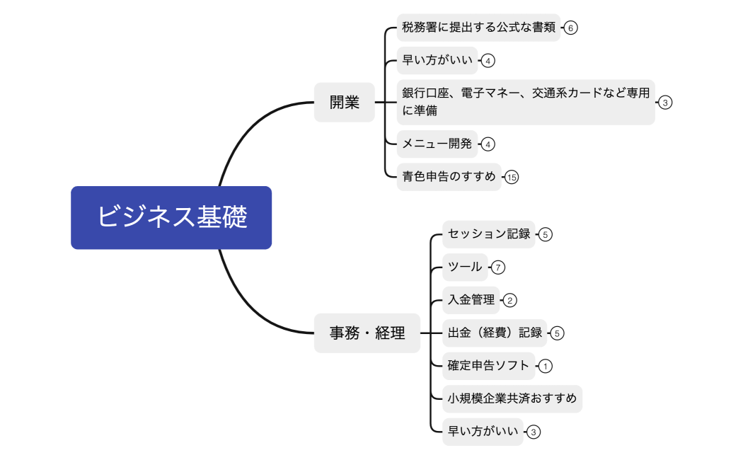 13開業事務経理