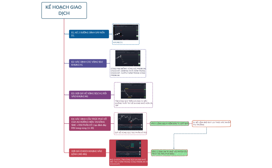 KẾ HOẠCH GIAO DỊCH - FOREX.xmind