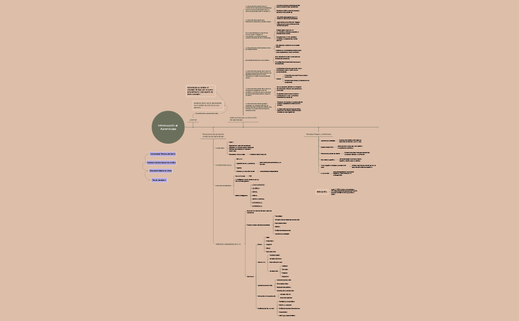 Introducción al Aprendizaje