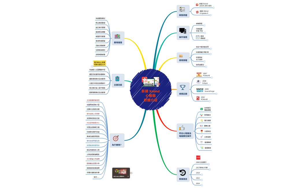 新潁 Xmind心智圖軟體介紹 