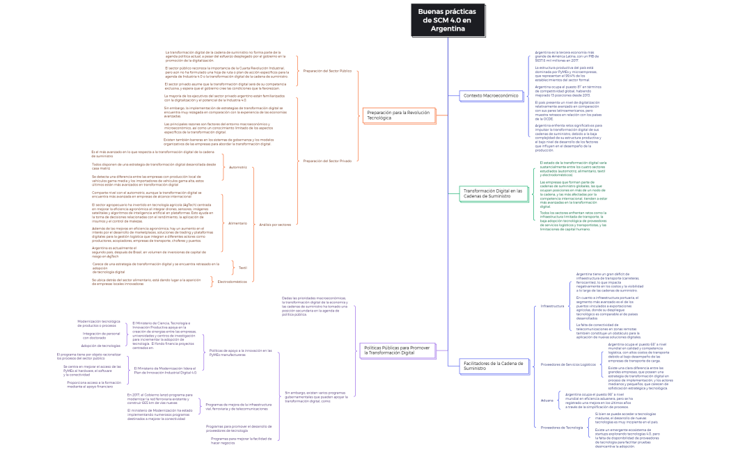 Transformación Digital de la Cadena de Suministro en Argentina