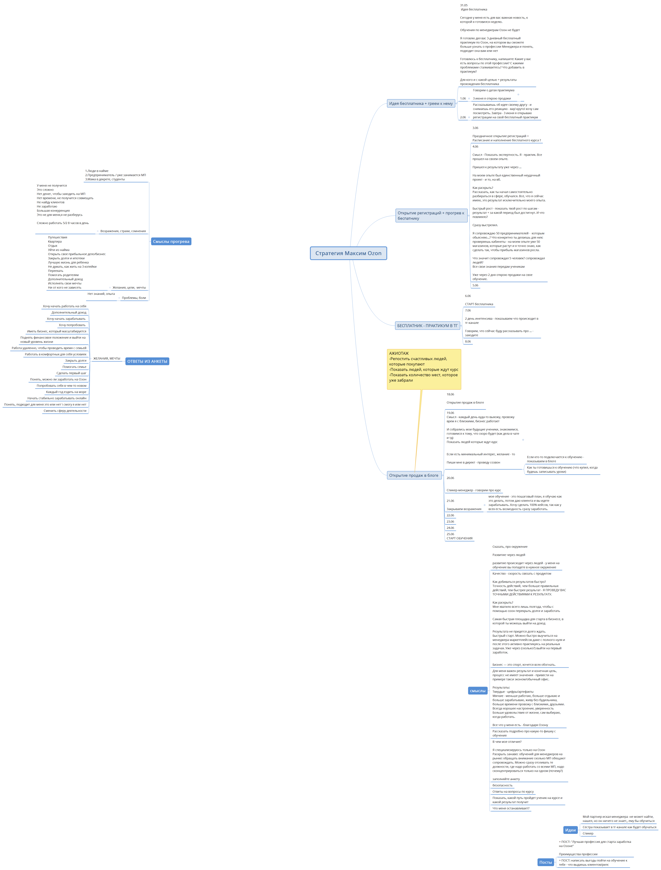 Стратегия Максим Ozon