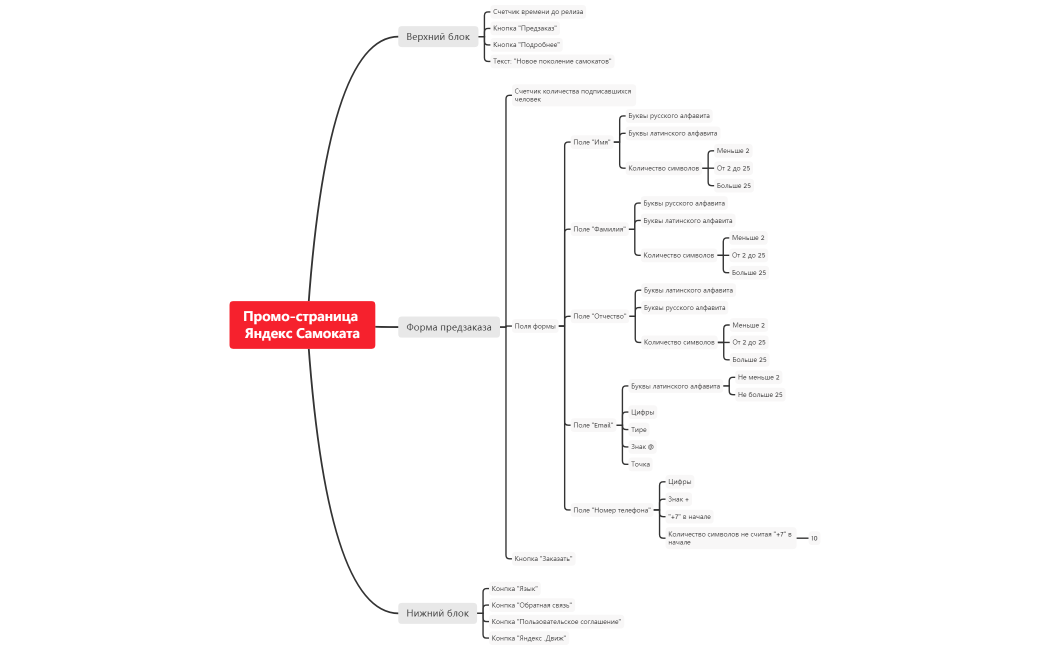 Промо-страница Яндекс Самоката