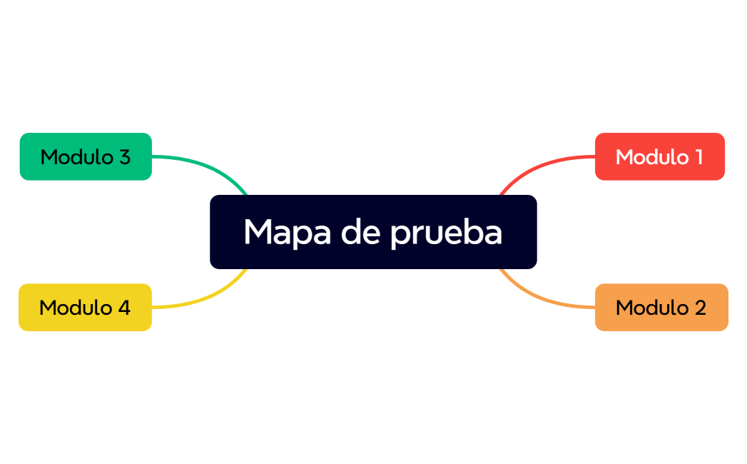 Mapa mental