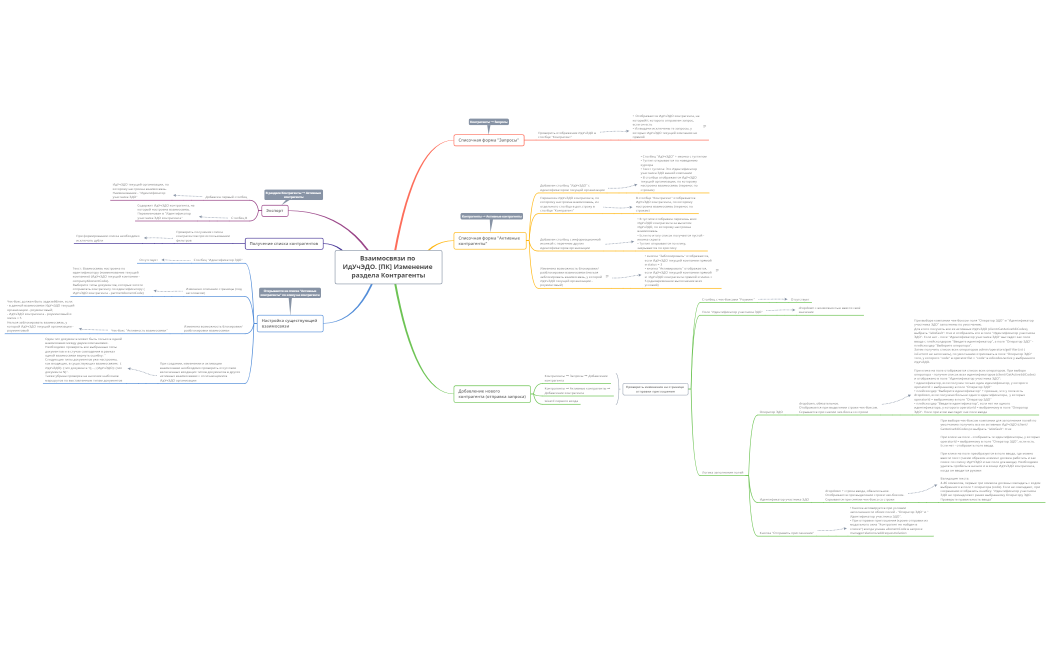 Взаимосвязи по ИдУчЭДО. [ПК] Изменение раздела Контрагенты
