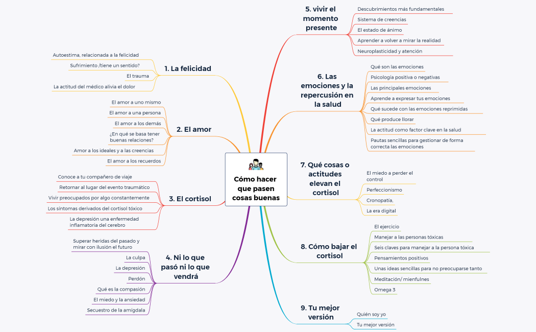 Cómo hacer que pasen cosas buenas