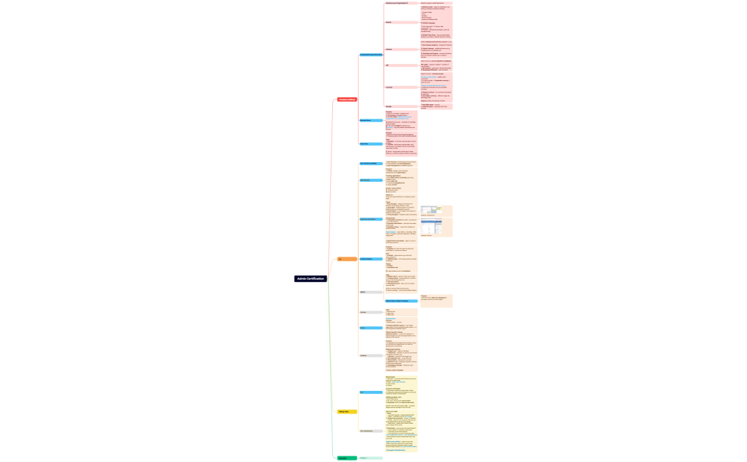 Admin Certification Summary