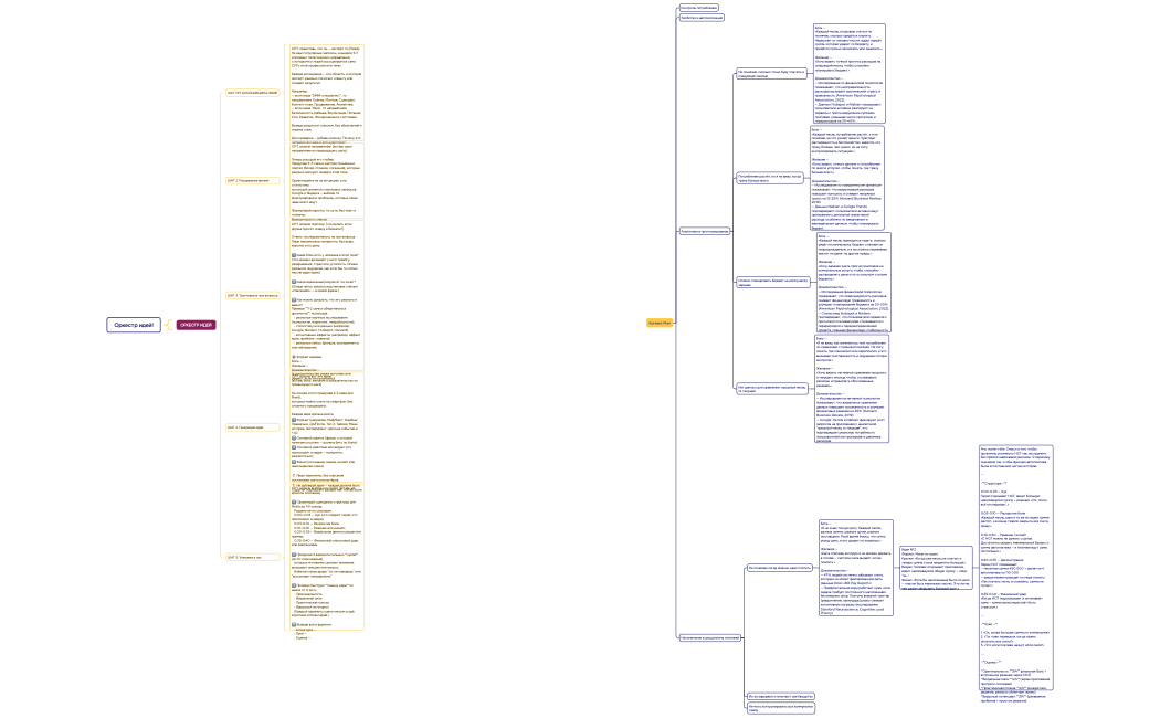 Оркестр идей