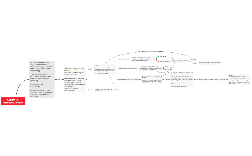 Скрипт на бесплатный урок