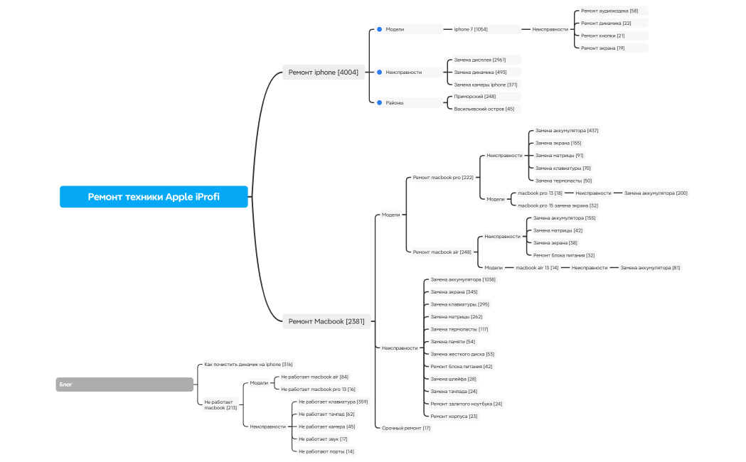 Ремонт техники Apple iProfi