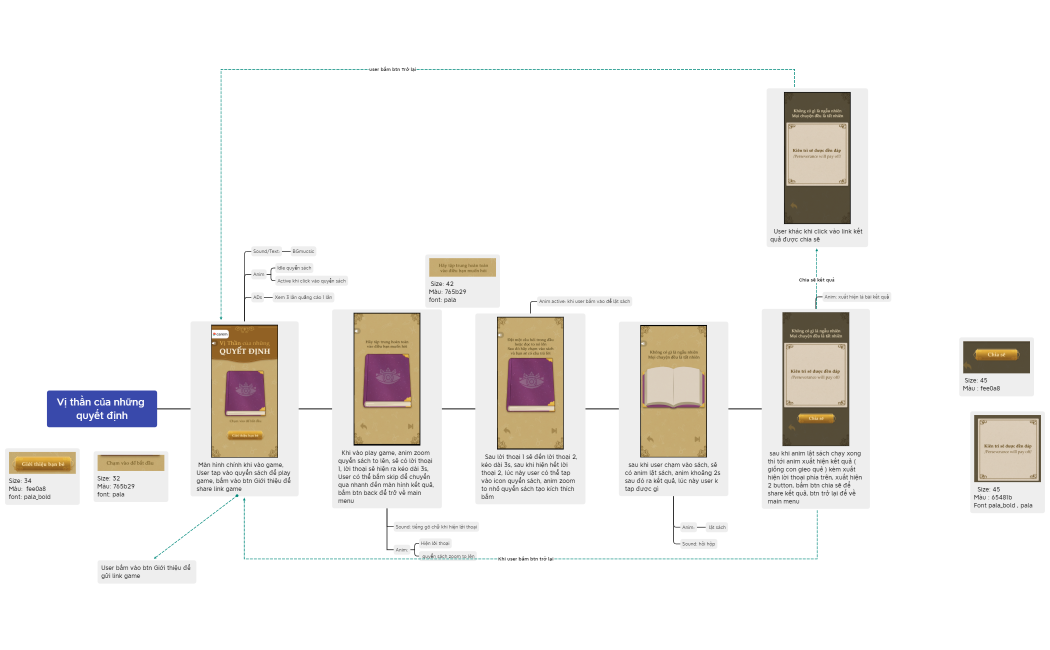 Vị thần quyết định
